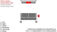 Hisense HS5100 Center Setup