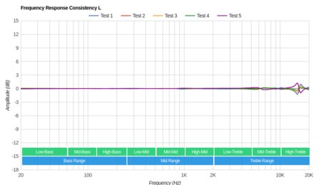 JBL E25BT Wireless Consistency L