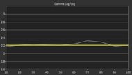 Samsung J5200 Post Gamma Curve Picture