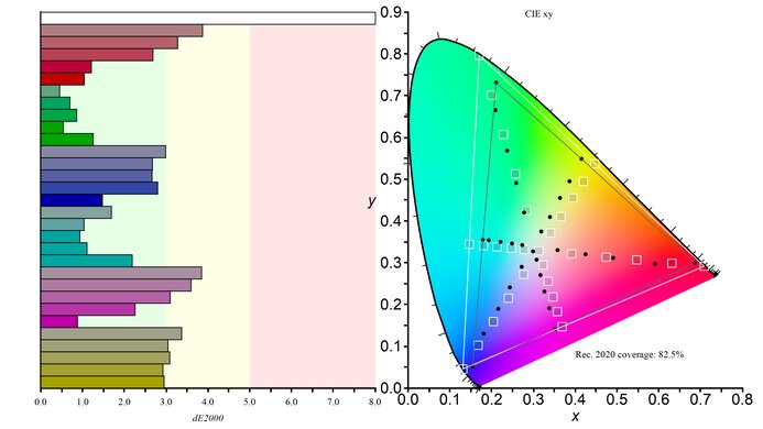 Cooler Master Tempest GP27U Rec. 2020 Color Gamut Picture