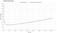 HOKA Bondi 9 Forefoot Firmness Graph