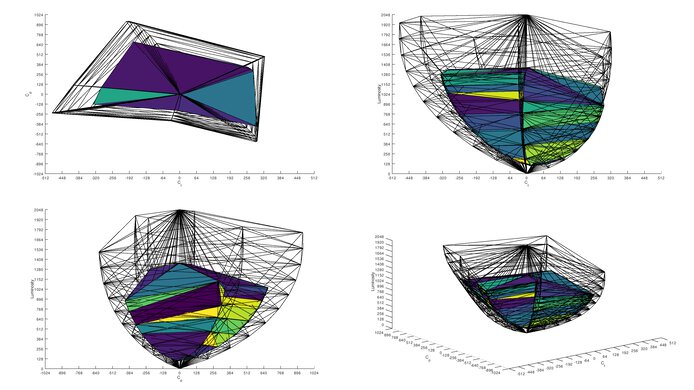 Dell G2724D Rec. 2020 Color Volume ITP Picture