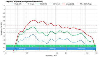 Samsung Q80B Frequency Response