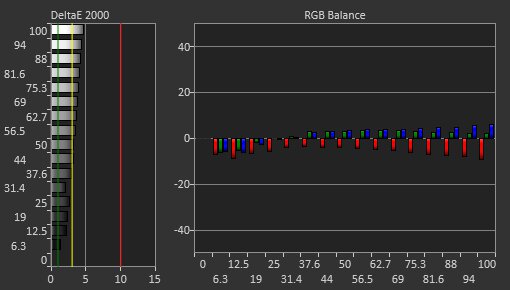 Samsung Odyssey G3 S24AG30 Pre Calibration Picture
