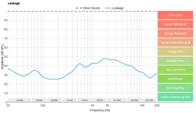 Mark Levinson Nº 5909 Leakage