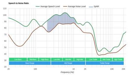 Sony MDR-ZX770BN Wireless SpNR