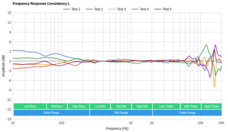 JBL E45BT Wireless Consistency L