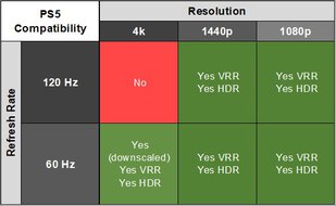 PS5 Compatibility Table
