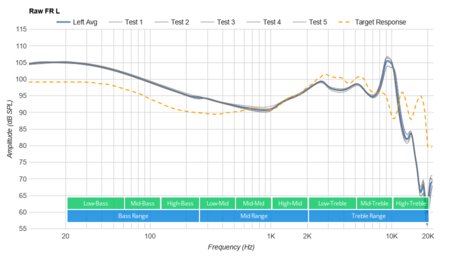 TIN Audio T3 Raw FR L