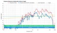 Microsoft Surface Go 2 (2020) Frequency Response Plot