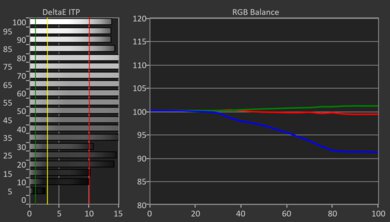 Samsung QN990F 8K HDR Pre White Balance Picture