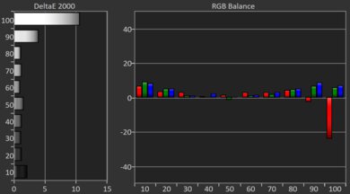 TCL C1 Post White Balance Picture