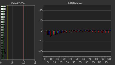 Apple MacBook Pro 14 (M1, 2021) White Balance Screencap