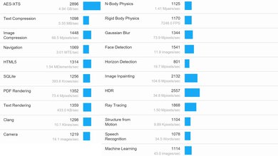 Dell XPS 13 Plus (2022) Geekbench Image