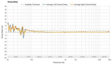 Sennheiser HD 600 Group Delay