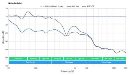 TaoTronics SoundSurge 60 Wireless Noise Isolation
