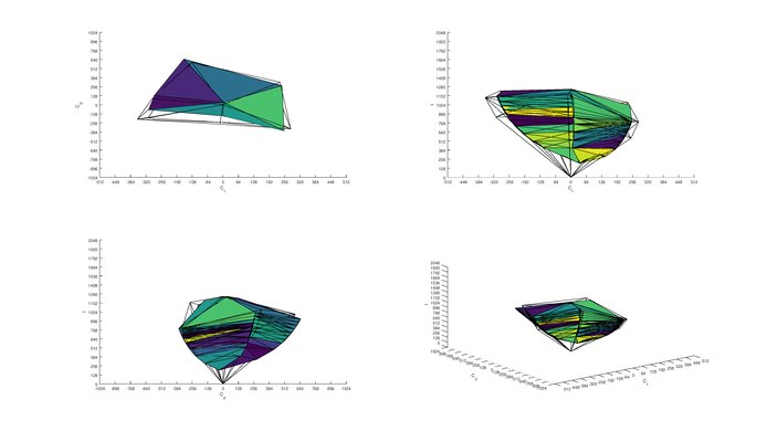 LG 24MP59G-P Adobe RGB Color Volume ITP Picture