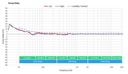 Turtle Beach Elite Atlas Group Delay
