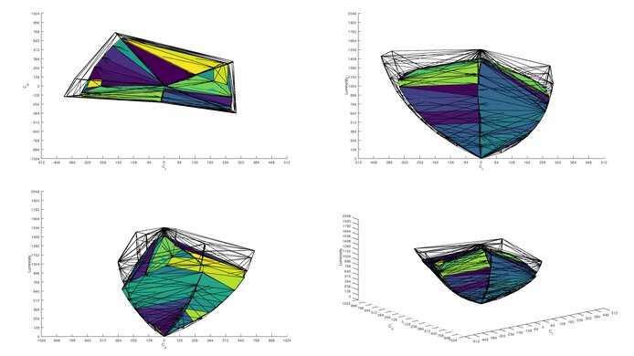 LG 27GR95QE-B DCI-P3 Color Volume ITP Picture