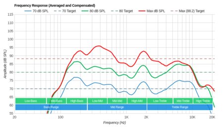 Vizio P Series Quantum 2019 Frequency Response