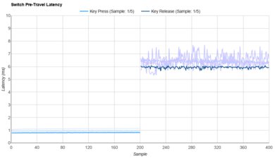 Cherry MX Speed Silver Raw Data
