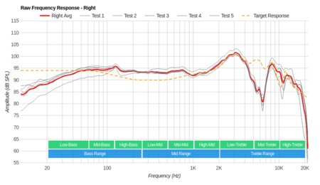 Dolby Dimension Wireless Raw FR R