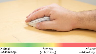 Logitech G705 Palm Grip Hand Recommendation