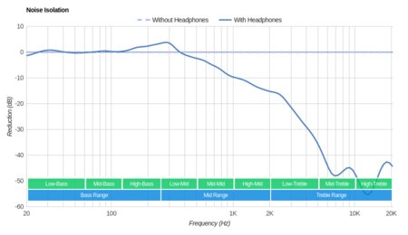 Venstone X1 Noise Isolation