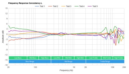 TaoTronics TT-BH041 Bluetooth Headset Consistency L