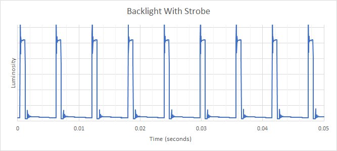 Gigabyte M32Q Backlight Strobing Frequency Picture