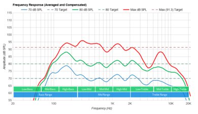 Samsung QN85B Frequency Response