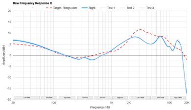 Sennheiser IE 200 Raw FR R