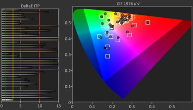 TCL QM9K HDR Post Color Picture