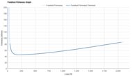 On Cloudmonster 3 Hyper Forefoot Firmness Graph