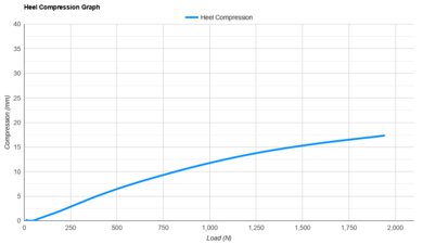 adidas Runfalcon 6 CLOUDFOAM Heel Compression Graph