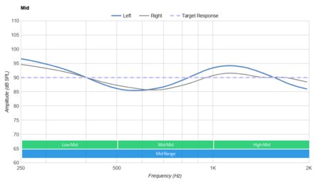 Sony MDR-XB50AP Extra Bass Mid