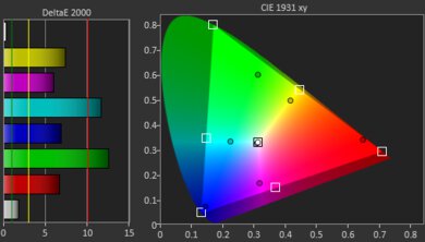 Optoma UHD35 Gamut Picture - Rec. 2020