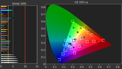 Lenovo ThinkPad P1 Gen 7 (2024) Color Screencap