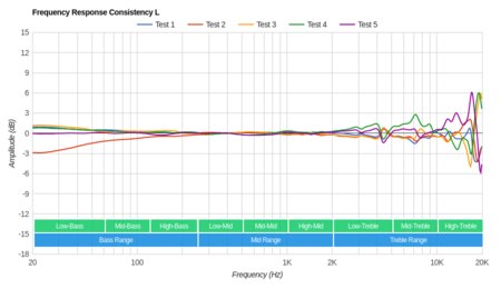 Sennheiser Momentum 2.0 On-Ear/HD1 On-Ear Consistency L