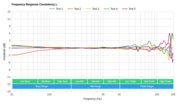 Sennheiser Momentum 2.0 On-Ear/HD1 On-Ear Consistency L