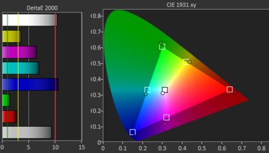 BenQ GV30 Gamut Picture - Rec. 709