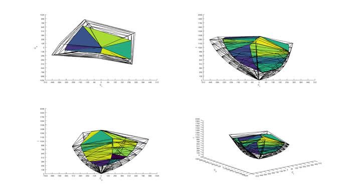 Dell U2518D 2020 Color Volume ITP Picture