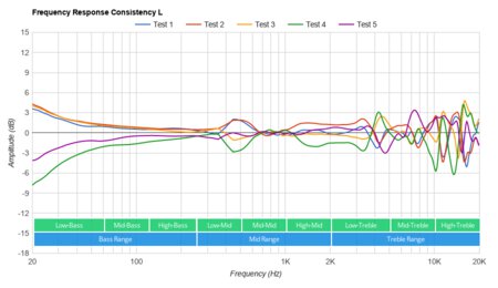 Corsair HS75 XB WIRELESS Consistency L