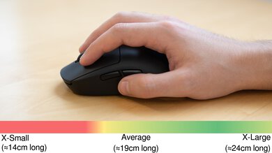 Logitech G Pro Wireless Fingertip Grip Hand Recommendation