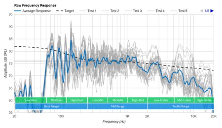 Anker Soundcore Motion+ Raw Frequency Response Graph
