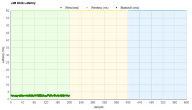 Endgame Gear XM1r Latency Data