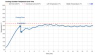 Temperature Over Time Graph