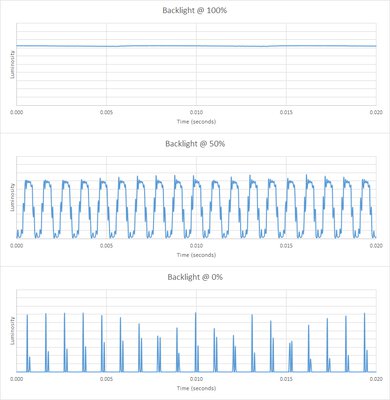 LG QNED90T Backlight chart
