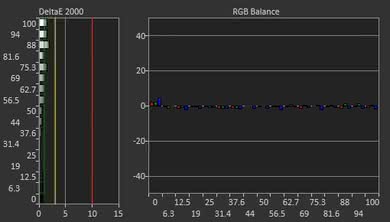 ASUS ROG Swift PG348Q Post Calibration Picture