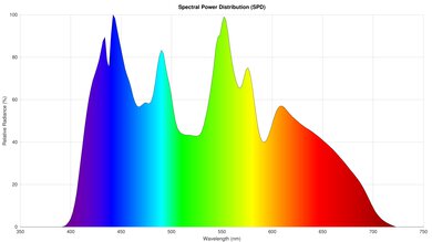 BenQ TK700STi Spectral Power Distribution